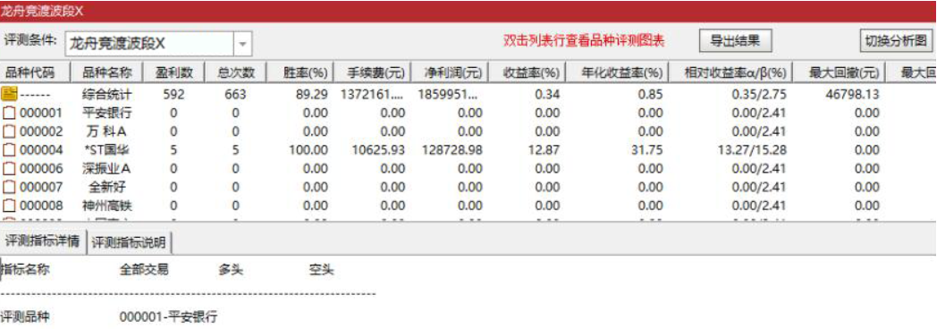 图片[10]阿尔法指标网-提供金钻指标以及精品亲测实战指标公式，汇集各大股市名师高手教程、股市战法交流等.....【龙舟竞渡】波段抄底思路 主图、副图、选股无未来函数，手机电脑通达信通用【众筹指标系列】 阿尔法指标网-提供金钻指标以及精品亲测实战指标公式，汇集各大股市名师高手教程、股市战法交流等.....阿尔法指标网