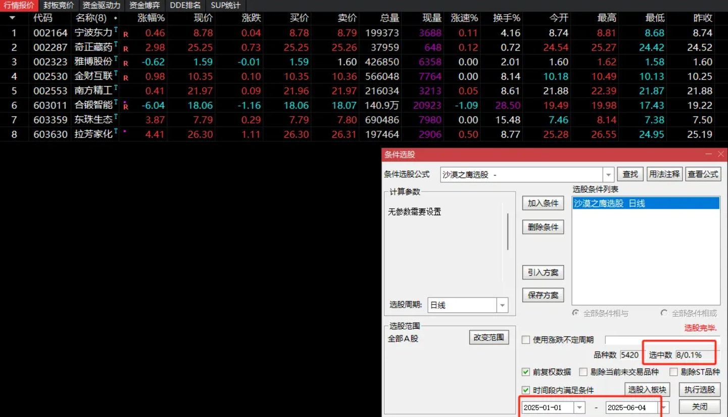 图片[2]阿尔法指标网-提供金钻指标以及精品亲测实战指标公式，汇集各大股市名师高手教程、股市战法交流等.....【2025年沙漠之鹰战法】通达信VIP《沙漠之鹰战法》源码分享，二次捉妖、源码精华版！【众筹指标系列】 阿尔法指标网-提供金钻指标以及精品亲测实战指标公式，汇集各大股市名师高手教程、股市战法交流等.....阿尔法指标网
