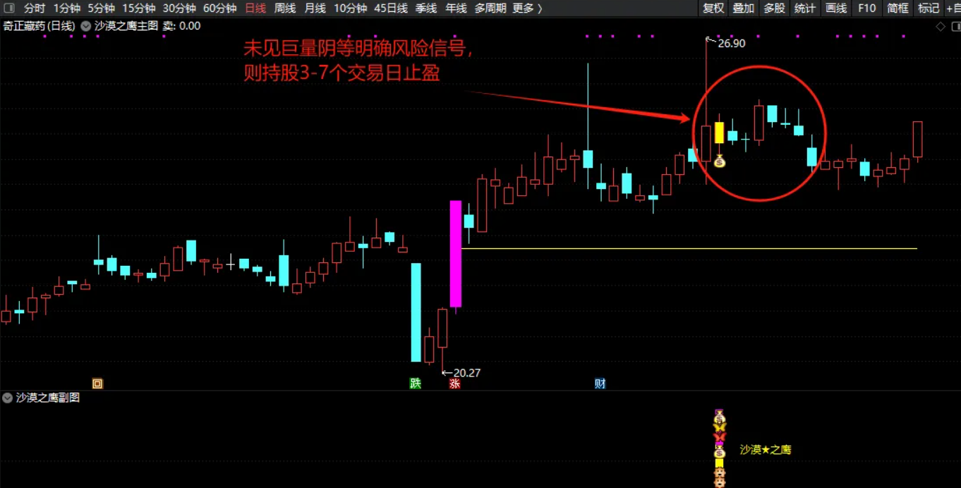 图片[4]阿尔法指标网-提供金钻指标以及精品亲测实战指标公式，汇集各大股市名师高手教程、股市战法交流等.....【2025年沙漠之鹰战法】通达信VIP《沙漠之鹰战法》源码分享，二次捉妖、源码精华版！【众筹指标系列】 阿尔法指标网-提供金钻指标以及精品亲测实战指标公式，汇集各大股市名师高手教程、股市战法交流等.....阿尔法指标网