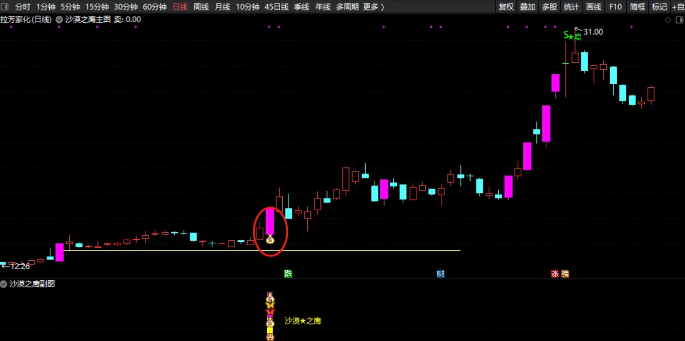 图片[8]阿尔法指标网-提供金钻指标以及精品亲测实战指标公式，汇集各大股市名师高手教程、股市战法交流等.....【2025年沙漠之鹰战法】通达信VIP《沙漠之鹰战法》源码分享，二次捉妖、源码精华版！【众筹指标系列】 阿尔法指标网-提供金钻指标以及精品亲测实战指标公式，汇集各大股市名师高手教程、股市战法交流等.....阿尔法指标网