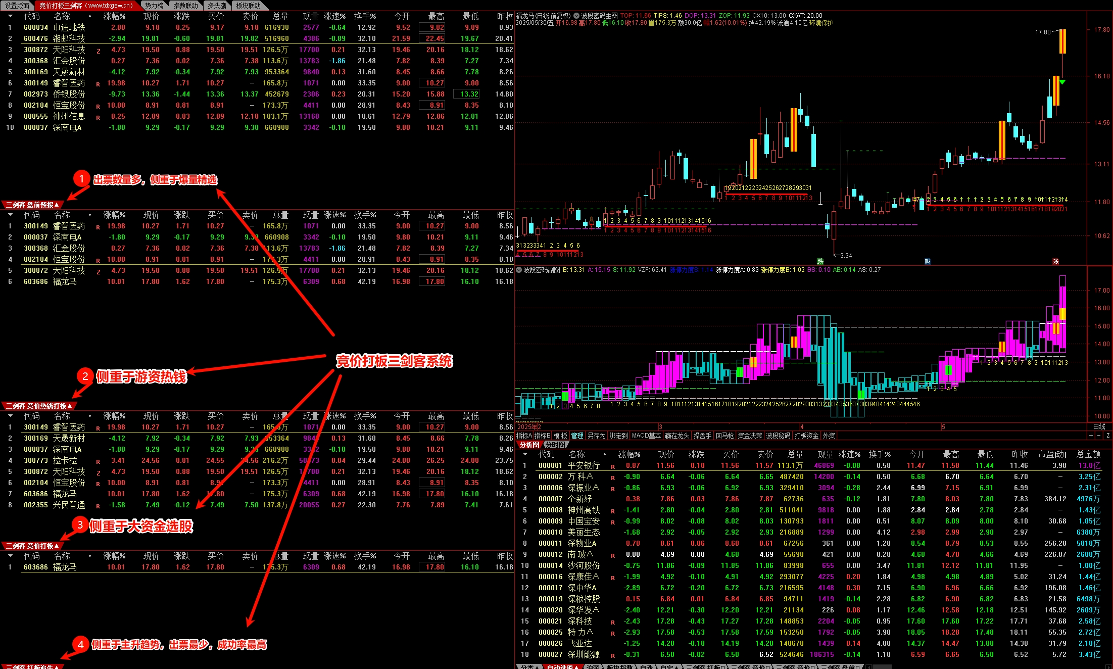 图片[6]阿尔法指标网-提供金钻指标以及精品亲测实战指标公式，汇集各大股市名师高手教程、股市战法交流等.....【打板三剑客】精品竞价打板系统 （打板追牛+盘前预报+竞价打板）原售价7千大洋 猎杀涨停板全套指标系统【众筹指标系列】 阿尔法指标网-提供金钻指标以及精品亲测实战指标公式，汇集各大股市名师高手教程、股市战法交流等.....阿尔法指标网
