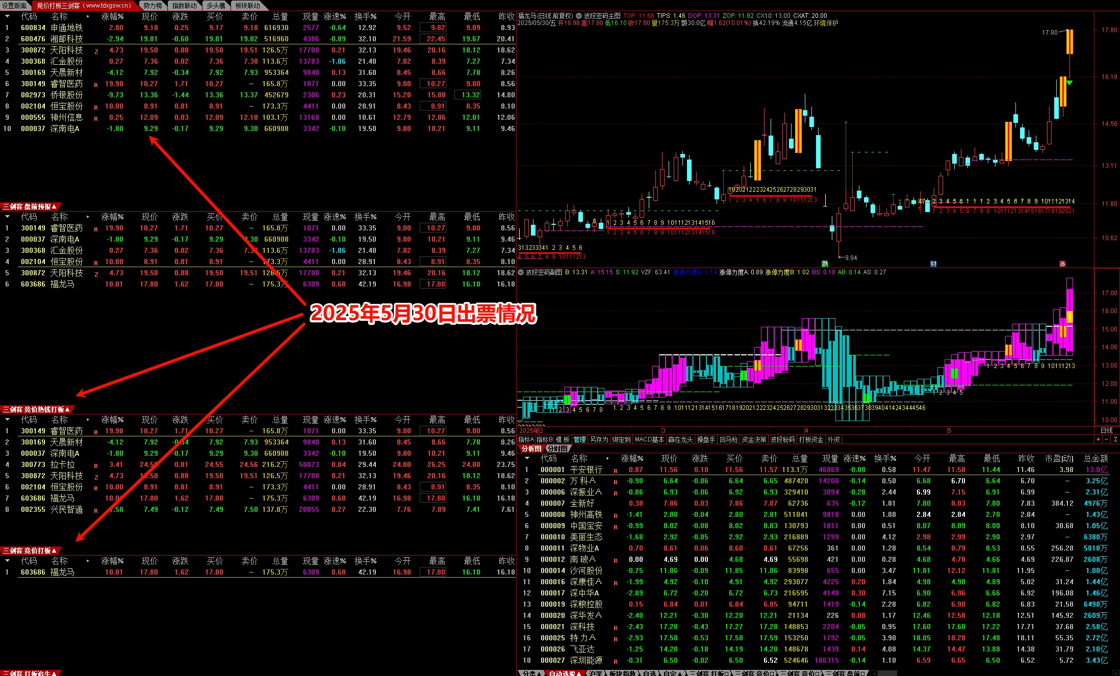 图片[7]阿尔法指标网-提供金钻指标以及精品亲测实战指标公式，汇集各大股市名师高手教程、股市战法交流等.....【打板三剑客】精品竞价打板系统 （打板追牛+盘前预报+竞价打板）原售价7千大洋 猎杀涨停板全套指标系统【众筹指标系列】 阿尔法指标网-提供金钻指标以及精品亲测实战指标公式，汇集各大股市名师高手教程、股市战法交流等.....阿尔法指标网