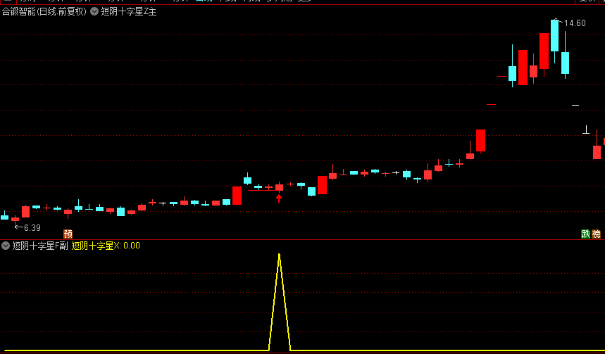 图片[5]阿尔法指标网-提供金钻指标以及精品亲测实战指标公式，汇集各大股市名师高手教程、股市战法交流等.....【首板短阴十字星】首板连板妖股的一种新手法，信号数量很少，高胜率，信号不漂移，手机电脑通达信通用【众筹指标系列】 阿尔法指标网-提供金钻指标以及精品亲测实战指标公式，汇集各大股市名师高手教程、股市战法交流等.....阿尔法指标网