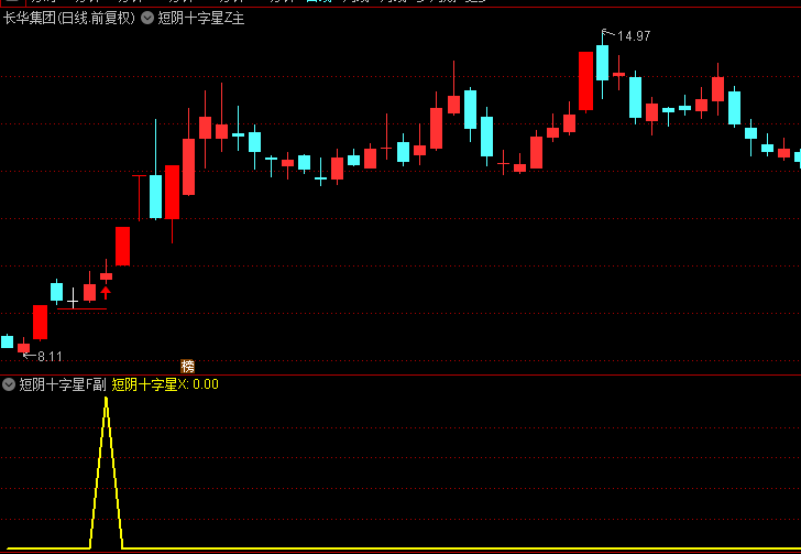 图片[6]阿尔法指标网-提供金钻指标以及精品亲测实战指标公式，汇集各大股市名师高手教程、股市战法交流等.....【首板短阴十字星】首板连板妖股的一种新手法，信号数量很少，高胜率，信号不漂移，手机电脑通达信通用【众筹指标系列】 阿尔法指标网-提供金钻指标以及精品亲测实战指标公式，汇集各大股市名师高手教程、股市战法交流等.....阿尔法指标网