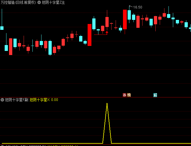 图片[7]阿尔法指标网-提供金钻指标以及精品亲测实战指标公式，汇集各大股市名师高手教程、股市战法交流等.....【首板短阴十字星】首板连板妖股的一种新手法，信号数量很少，高胜率，信号不漂移，手机电脑通达信通用【众筹指标系列】 阿尔法指标网-提供金钻指标以及精品亲测实战指标公式，汇集各大股市名师高手教程、股市战法交流等.....阿尔法指标网