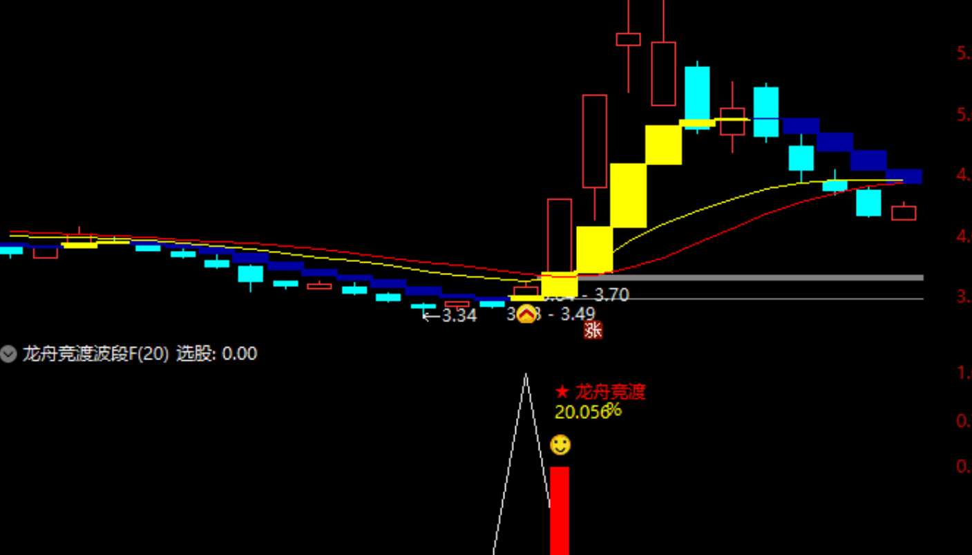 图片[1]阿尔法指标网-提供金钻指标以及精品亲测实战指标公式，汇集各大股市名师高手教程、股市战法交流等.....【龙舟竞渡】波段抄底思路 主图、副图、选股无未来函数，手机电脑通达信通用【众筹指标系列】 阿尔法指标网-提供金钻指标以及精品亲测实战指标公式，汇集各大股市名师高手教程、股市战法交流等.....阿尔法指标网