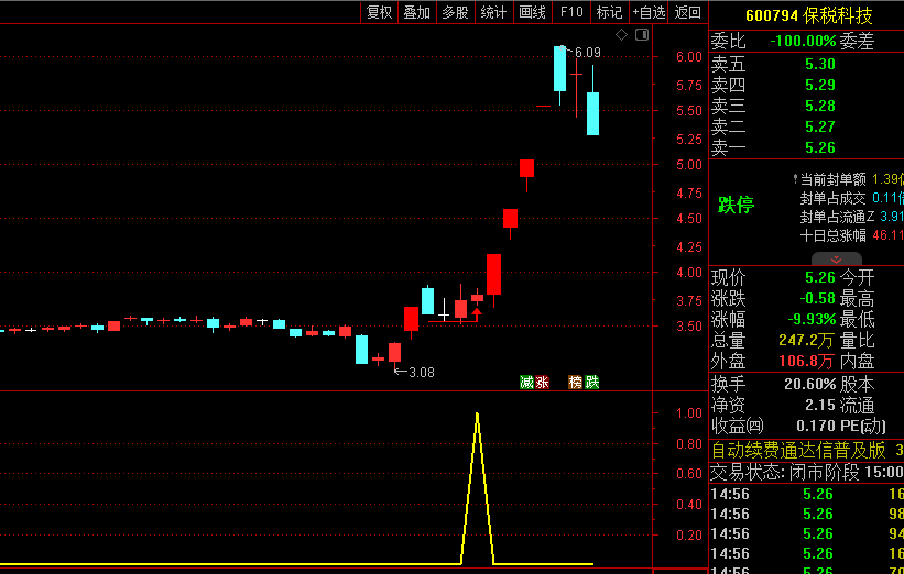 图片[9]阿尔法指标网-提供金钻指标以及精品亲测实战指标公式，汇集各大股市名师高手教程、股市战法交流等.....【首板短阴十字星】首板连板妖股的一种新手法，信号数量很少，高胜率，信号不漂移，手机电脑通达信通用【众筹指标系列】 阿尔法指标网-提供金钻指标以及精品亲测实战指标公式，汇集各大股市名师高手教程、股市战法交流等.....阿尔法指标网