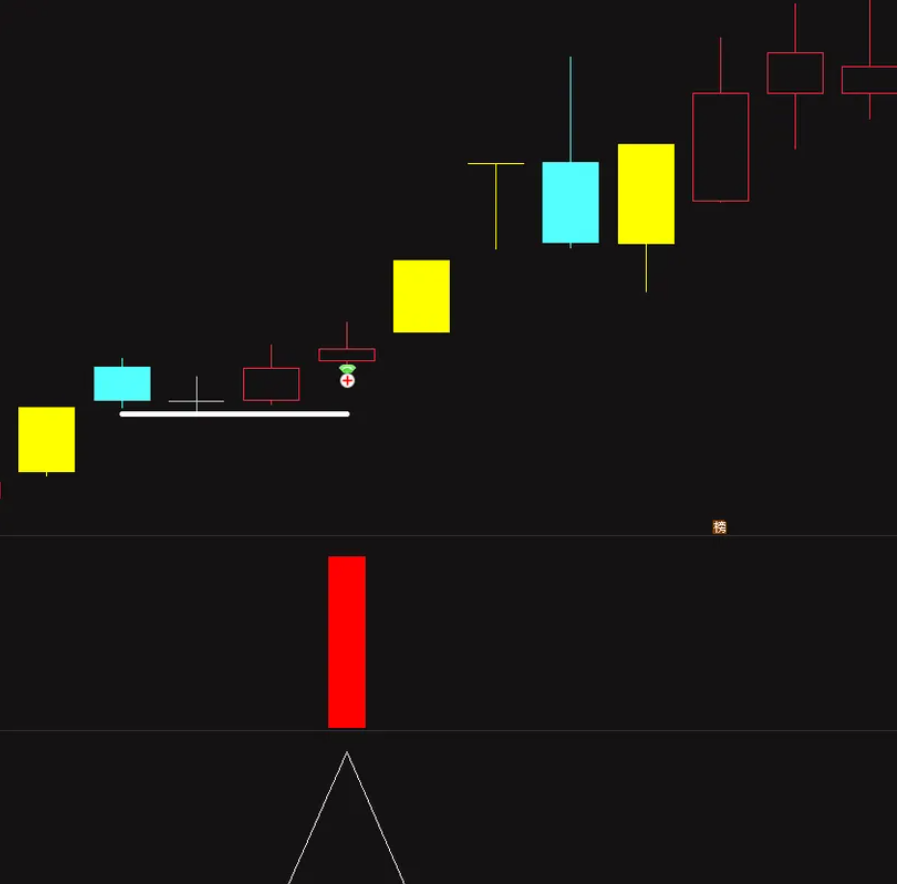 图片[11]阿尔法指标网-提供金钻指标以及精品亲测实战指标公式，汇集各大股市名师高手教程、股市战法交流等.....【首板短阴十字星】首板连板妖股的一种新手法，信号数量很少，高胜率，信号不漂移，手机电脑通达信通用【众筹指标系列】 阿尔法指标网-提供金钻指标以及精品亲测实战指标公式，汇集各大股市名师高手教程、股市战法交流等.....阿尔法指标网