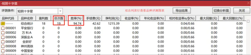 图片[3]阿尔法指标网-提供金钻指标以及精品亲测实战指标公式，汇集各大股市名师高手教程、股市战法交流等.....【首板短阴十字星】首板连板妖股的一种新手法，信号数量很少，高胜率，信号不漂移，手机电脑通达信通用【众筹指标系列】 阿尔法指标网-提供金钻指标以及精品亲测实战指标公式，汇集各大股市名师高手教程、股市战法交流等.....阿尔法指标网