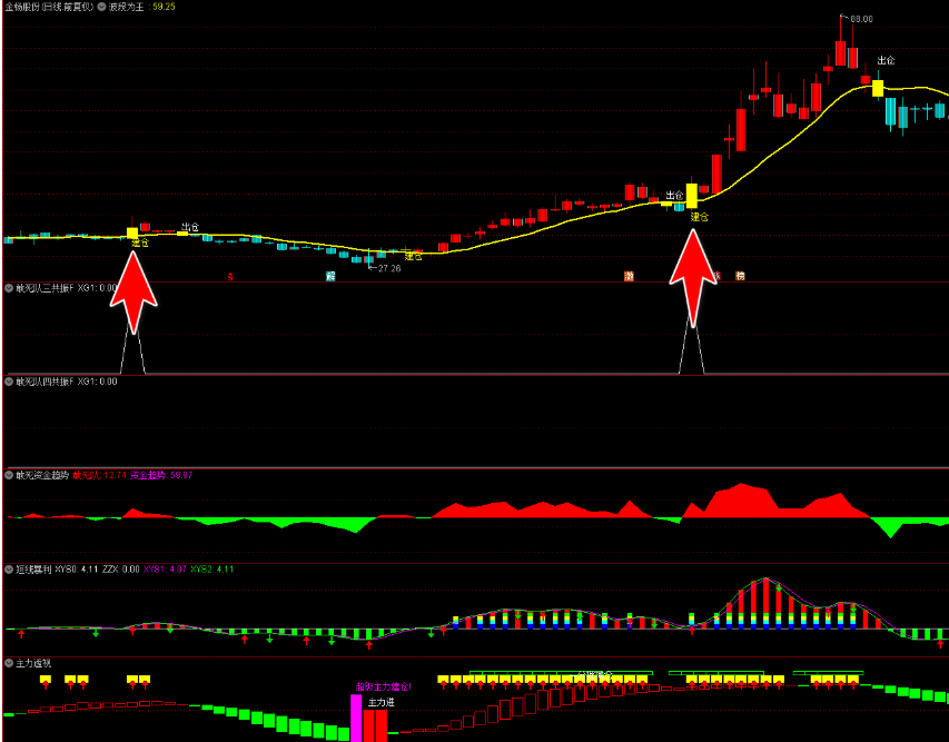图片[1]阿尔法指标网-提供金钻指标以及精品亲测实战指标公式，汇集各大股市名师高手教程、股市战法交流等.....【资金选股三剑客】主图附图选股带共振信号透视资金提前潜伏手机电脑通用无未来函数【实战指标系列】阿尔法指标网-提供金钻指标以及精品亲测实战指标公式，汇集各大股市名师高手教程、股市战法交流等.....阿尔法指标网