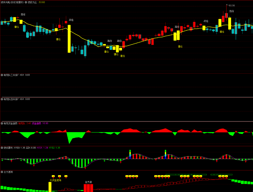 图片[2]阿尔法指标网-提供金钻指标以及精品亲测实战指标公式，汇集各大股市名师高手教程、股市战法交流等.....【资金选股三剑客】主图附图选股带共振信号透视资金提前潜伏手机电脑通用无未来函数【实战指标系列】阿尔法指标网-提供金钻指标以及精品亲测实战指标公式，汇集各大股市名师高手教程、股市战法交流等.....阿尔法指标网