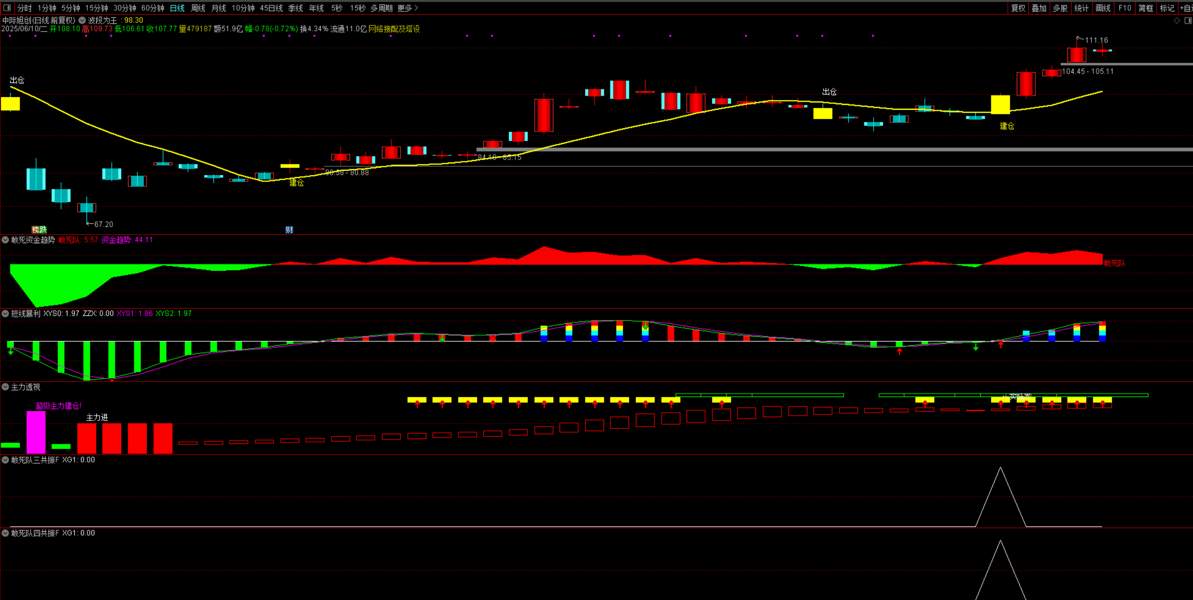 图片[4]阿尔法指标网-提供金钻指标以及精品亲测实战指标公式，汇集各大股市名师高手教程、股市战法交流等.....【资金选股三剑客】主图附图选股带共振信号透视资金提前潜伏手机电脑通用无未来函数【实战指标系列】阿尔法指标网-提供金钻指标以及精品亲测实战指标公式，汇集各大股市名师高手教程、股市战法交流等.....阿尔法指标网