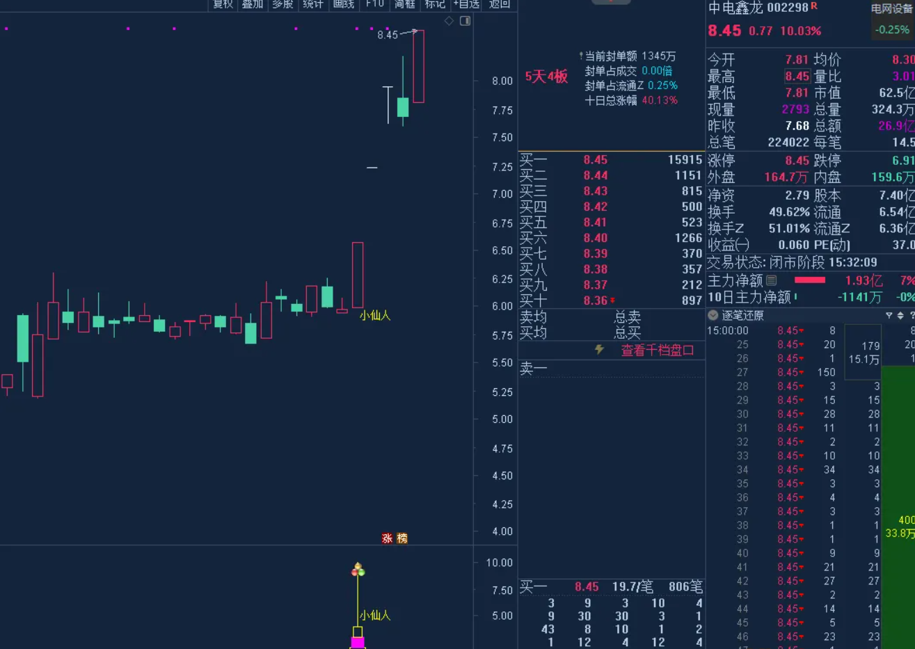图片[1]阿尔法指标网-提供金钻指标以及精品亲测实战指标公式，汇集各大股市名师高手教程、股市战法交流等.....【小仙人指标】叶梵宸2025版 市场交易者的精准狙击利器《市场狙击手 捕捉拐点》专注捕捉行情拐点信号源码 不加密【实战指标系列】阿尔法指标网-提供金钻指标以及精品亲测实战指标公式，汇集各大股市名师高手教程、股市战法交流等.....阿尔法指标网