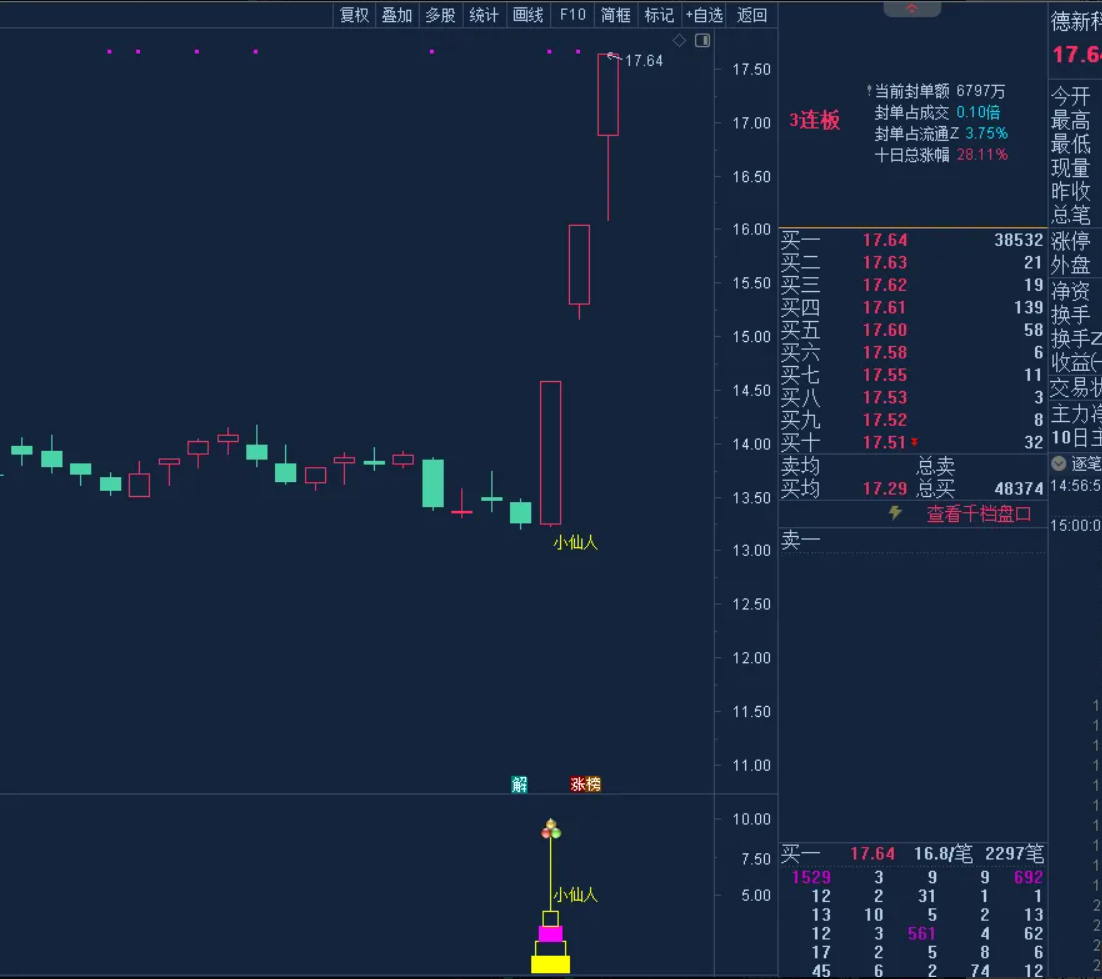图片[3]阿尔法指标网-提供金钻指标以及精品亲测实战指标公式，汇集各大股市名师高手教程、股市战法交流等.....【小仙人指标】叶梵宸2025版 市场交易者的精准狙击利器《市场狙击手 捕捉拐点》专注捕捉行情拐点信号源码 不加密【实战指标系列】阿尔法指标网-提供金钻指标以及精品亲测实战指标公式，汇集各大股市名师高手教程、股市战法交流等.....阿尔法指标网