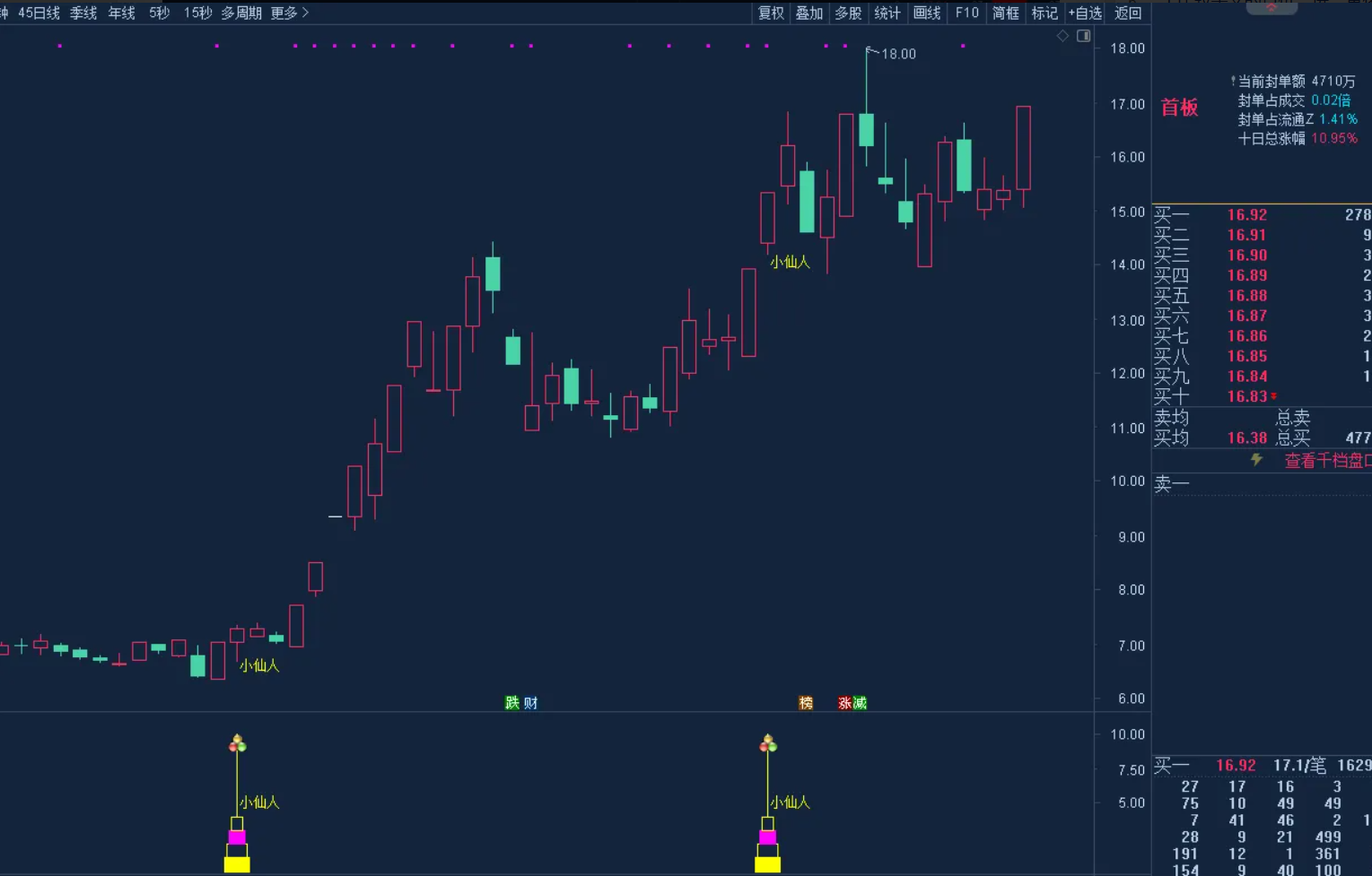 图片[4]阿尔法指标网-提供金钻指标以及精品亲测实战指标公式，汇集各大股市名师高手教程、股市战法交流等.....【小仙人指标】叶梵宸2025版 市场交易者的精准狙击利器《市场狙击手 捕捉拐点》专注捕捉行情拐点信号源码 不加密【实战指标系列】阿尔法指标网-提供金钻指标以及精品亲测实战指标公式，汇集各大股市名师高手教程、股市战法交流等.....阿尔法指标网