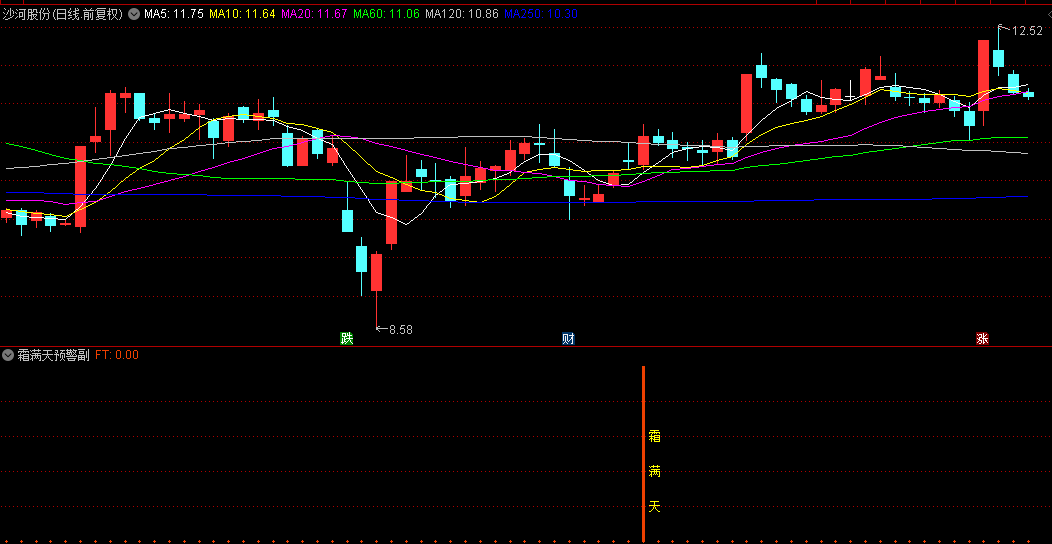 图片[2]阿尔法指标网-提供金钻指标以及精品亲测实战指标公式，汇集各大股市名师高手教程、股市战法交流等.....【霜满天】原创首发 量学+缠论学+分型学+道氏学理论，副图/选股指标 电脑手机通用【实战指标系列】阿尔法指标网-提供金钻指标以及精品亲测实战指标公式，汇集各大股市名师高手教程、股市战法交流等.....阿尔法指标网