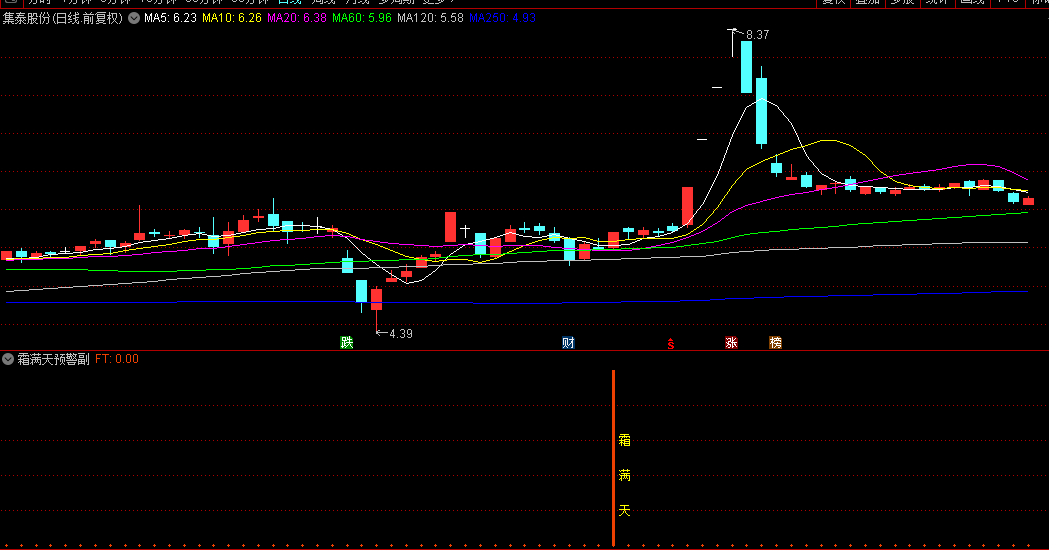 图片[3]阿尔法指标网-提供金钻指标以及精品亲测实战指标公式，汇集各大股市名师高手教程、股市战法交流等.....【霜满天】原创首发 量学+缠论学+分型学+道氏学理论，副图/选股指标 电脑手机通用【实战指标系列】阿尔法指标网-提供金钻指标以及精品亲测实战指标公式，汇集各大股市名师高手教程、股市战法交流等.....阿尔法指标网