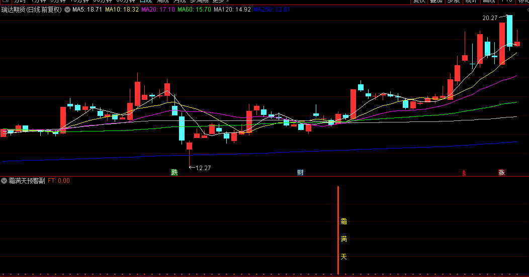图片[4]阿尔法指标网-提供金钻指标以及精品亲测实战指标公式，汇集各大股市名师高手教程、股市战法交流等.....【霜满天】原创首发 量学+缠论学+分型学+道氏学理论，副图/选股指标 电脑手机通用【实战指标系列】阿尔法指标网-提供金钻指标以及精品亲测实战指标公式，汇集各大股市名师高手教程、股市战法交流等.....阿尔法指标网
