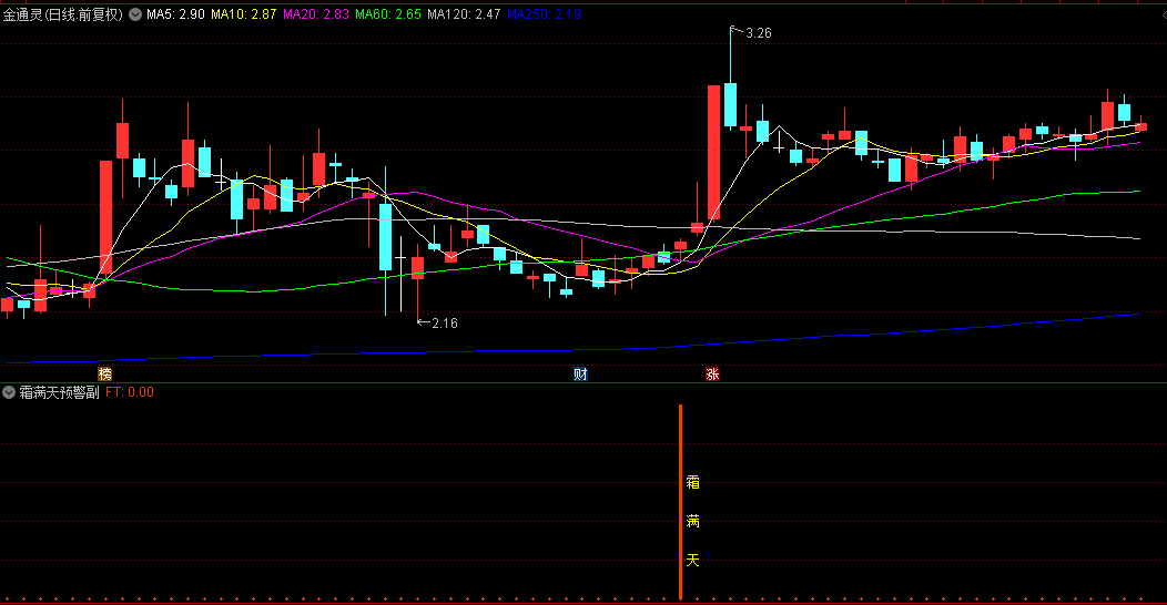图片[5]阿尔法指标网-提供金钻指标以及精品亲测实战指标公式，汇集各大股市名师高手教程、股市战法交流等.....【霜满天】原创首发 量学+缠论学+分型学+道氏学理论，副图/选股指标 电脑手机通用【实战指标系列】阿尔法指标网-提供金钻指标以及精品亲测实战指标公式，汇集各大股市名师高手教程、股市战法交流等.....阿尔法指标网