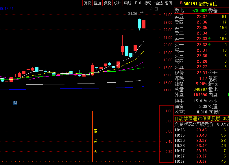 图片[6]阿尔法指标网-提供金钻指标以及精品亲测实战指标公式，汇集各大股市名师高手教程、股市战法交流等.....【霜满天】原创首发 量学+缠论学+分型学+道氏学理论，副图/选股指标 电脑手机通用【实战指标系列】阿尔法指标网-提供金钻指标以及精品亲测实战指标公式，汇集各大股市名师高手教程、股市战法交流等.....阿尔法指标网