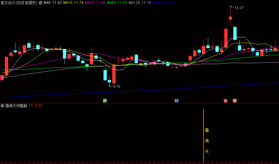 图片[7]阿尔法指标网-提供金钻指标以及精品亲测实战指标公式，汇集各大股市名师高手教程、股市战法交流等.....【霜满天】原创首发 量学+缠论学+分型学+道氏学理论，副图/选股指标 电脑手机通用【实战指标系列】阿尔法指标网-提供金钻指标以及精品亲测实战指标公式，汇集各大股市名师高手教程、股市战法交流等.....阿尔法指标网