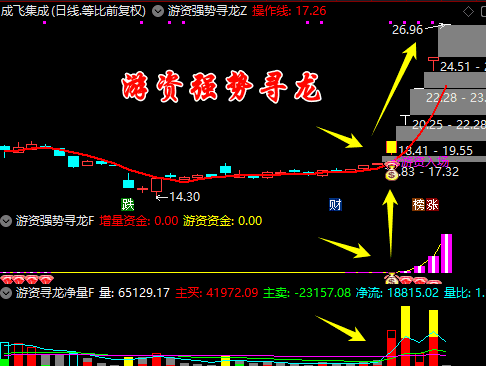 图片[1]阿尔法指标网-提供金钻指标以及精品亲测实战指标公式，汇集各大股市名师高手教程、股市战法交流等.....【游资强势寻龙】擒龙低吸量化短线尾盘选强势股炒股神器（手机电脑通用）【众筹指标系列】 阿尔法指标网-提供金钻指标以及精品亲测实战指标公式，汇集各大股市名师高手教程、股市战法交流等.....阿尔法指标网
