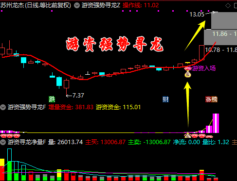 图片[2]阿尔法指标网-提供金钻指标以及精品亲测实战指标公式，汇集各大股市名师高手教程、股市战法交流等.....【游资强势寻龙】擒龙低吸量化短线尾盘选强势股炒股神器（手机电脑通用）【众筹指标系列】 阿尔法指标网-提供金钻指标以及精品亲测实战指标公式，汇集各大股市名师高手教程、股市战法交流等.....阿尔法指标网