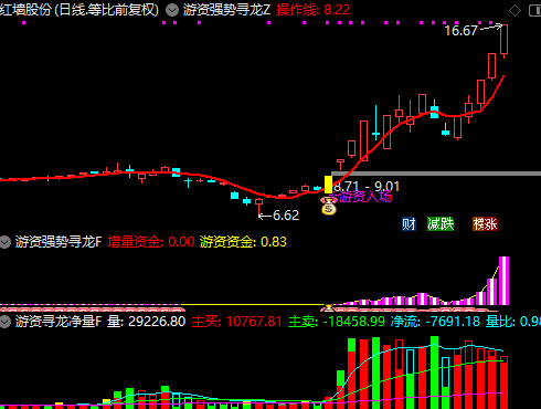 图片[3]阿尔法指标网-提供金钻指标以及精品亲测实战指标公式，汇集各大股市名师高手教程、股市战法交流等.....【游资强势寻龙】擒龙低吸量化短线尾盘选强势股炒股神器（手机电脑通用）【众筹指标系列】 阿尔法指标网-提供金钻指标以及精品亲测实战指标公式，汇集各大股市名师高手教程、股市战法交流等.....阿尔法指标网