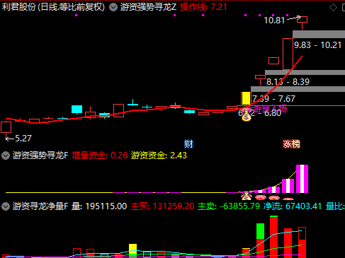图片[4]阿尔法指标网-提供金钻指标以及精品亲测实战指标公式，汇集各大股市名师高手教程、股市战法交流等.....【游资强势寻龙】擒龙低吸量化短线尾盘选强势股炒股神器（手机电脑通用）【众筹指标系列】 阿尔法指标网-提供金钻指标以及精品亲测实战指标公式，汇集各大股市名师高手教程、股市战法交流等.....阿尔法指标网