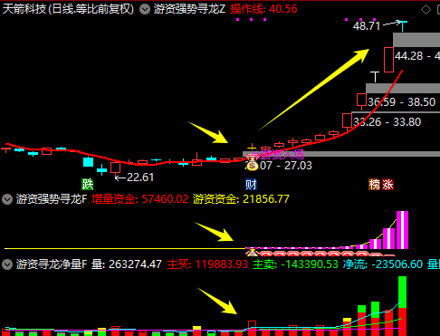 图片[5]阿尔法指标网-提供金钻指标以及精品亲测实战指标公式，汇集各大股市名师高手教程、股市战法交流等.....【游资强势寻龙】擒龙低吸量化短线尾盘选强势股炒股神器（手机电脑通用）【众筹指标系列】 阿尔法指标网-提供金钻指标以及精品亲测实战指标公式，汇集各大股市名师高手教程、股市战法交流等.....阿尔法指标网