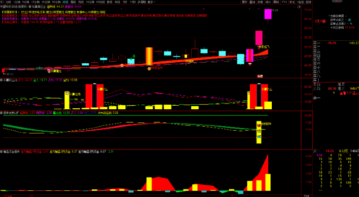 图片[1]阿尔法指标网-提供金钻指标以及精品亲测实战指标公式，汇集各大股市名师高手教程、股市战法交流等.....【私募猎庄】1主3副16选股 波段擒牛迎主升 潜伏擒牛妖手机电脑通用无未来函数【众筹指标系列】 阿尔法指标网-提供金钻指标以及精品亲测实战指标公式，汇集各大股市名师高手教程、股市战法交流等.....阿尔法指标网