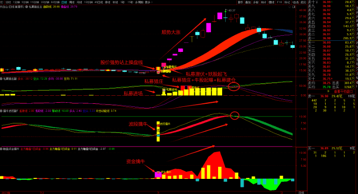 图片[3]阿尔法指标网-提供金钻指标以及精品亲测实战指标公式，汇集各大股市名师高手教程、股市战法交流等.....【私募猎庄】1主3副16选股 波段擒牛迎主升 潜伏擒牛妖手机电脑通用无未来函数【众筹指标系列】 阿尔法指标网-提供金钻指标以及精品亲测实战指标公式，汇集各大股市名师高手教程、股市战法交流等.....阿尔法指标网