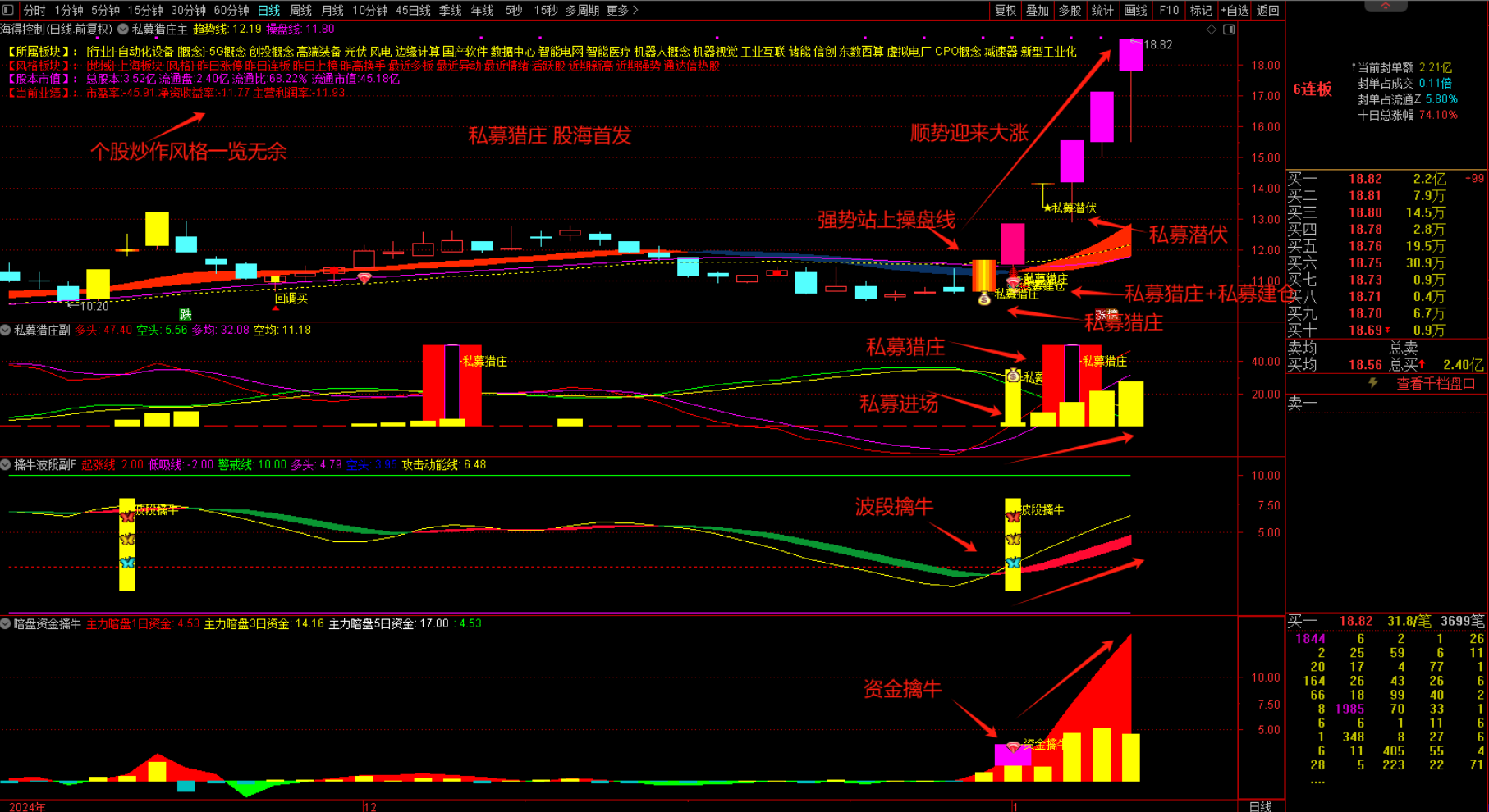 图片[8]阿尔法指标网-提供金钻指标以及精品亲测实战指标公式，汇集各大股市名师高手教程、股市战法交流等.....【私募猎庄】1主3副16选股 波段擒牛迎主升 潜伏擒牛妖手机电脑通用无未来函数【众筹指标系列】 阿尔法指标网-提供金钻指标以及精品亲测实战指标公式，汇集各大股市名师高手教程、股市战法交流等.....阿尔法指标网