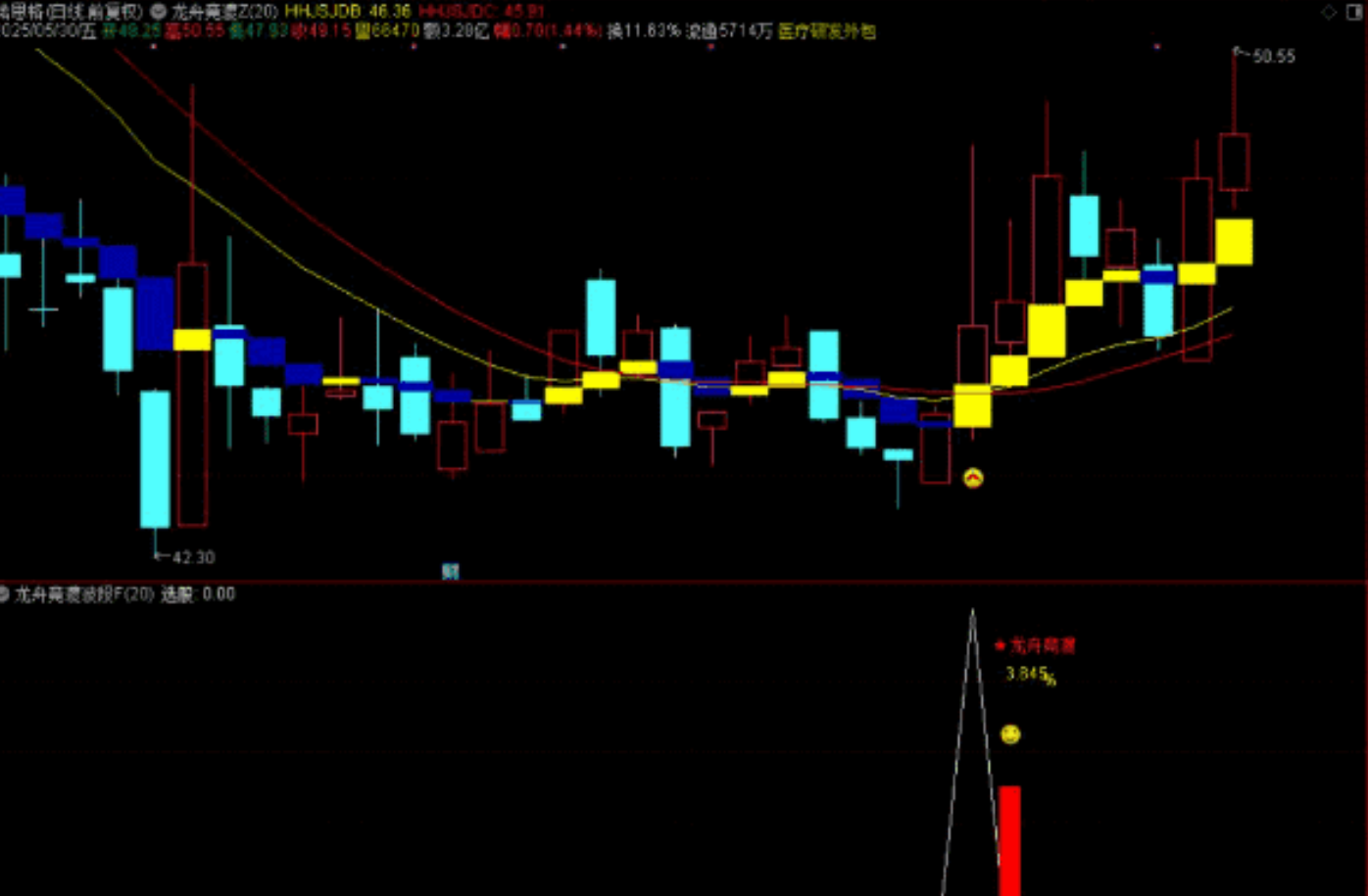 图片[4]阿尔法指标网-提供金钻指标以及精品亲测实战指标公式，汇集各大股市名师高手教程、股市战法交流等.....【龙舟竞渡】波段抄底思路 主图、副图、选股无未来函数，手机电脑通达信通用【众筹指标系列】 阿尔法指标网-提供金钻指标以及精品亲测实战指标公式，汇集各大股市名师高手教程、股市战法交流等.....阿尔法指标网