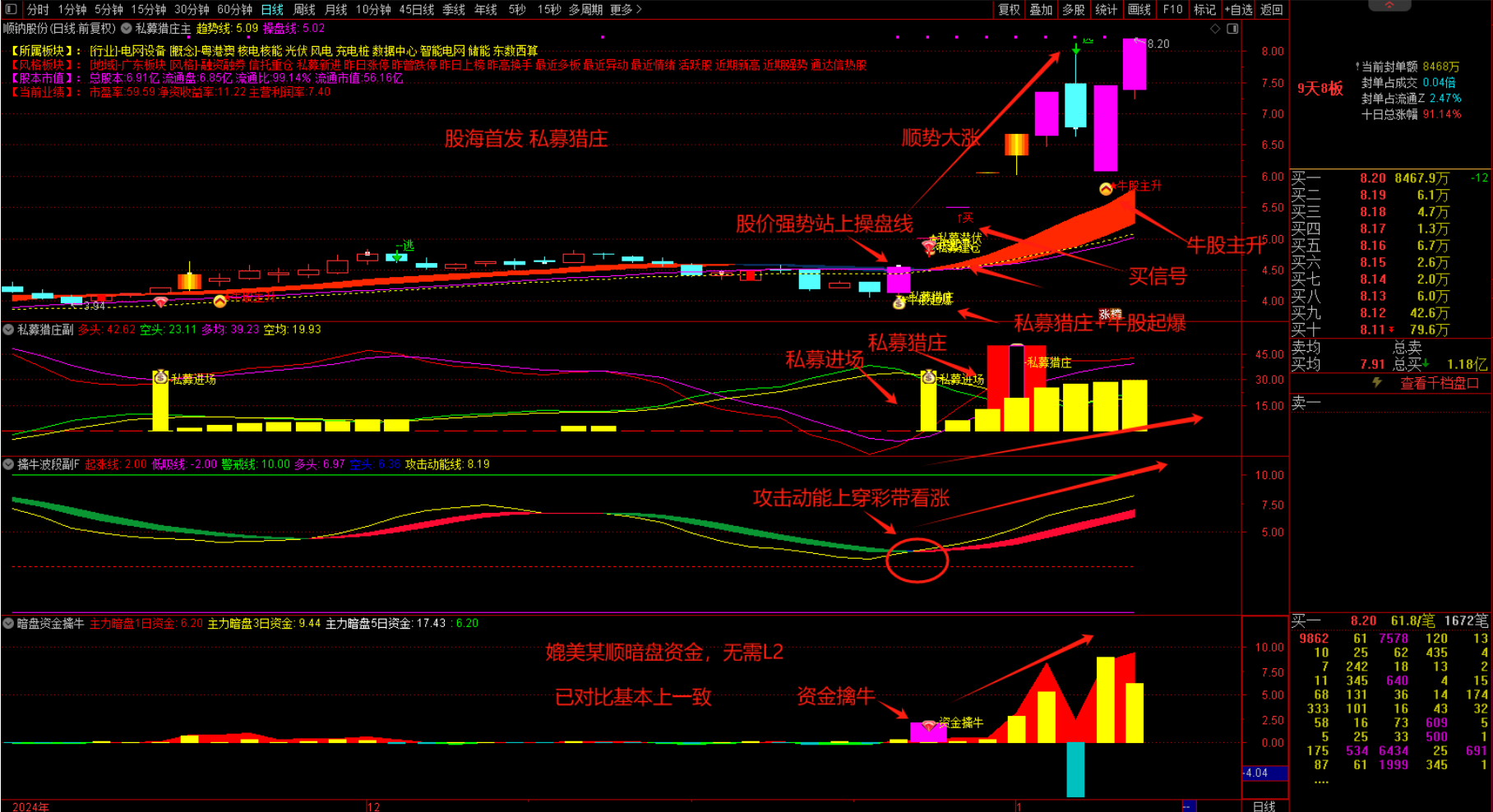图片[9]阿尔法指标网-提供金钻指标以及精品亲测实战指标公式，汇集各大股市名师高手教程、股市战法交流等.....【私募猎庄】1主3副16选股 波段擒牛迎主升 潜伏擒牛妖手机电脑通用无未来函数【众筹指标系列】 阿尔法指标网-提供金钻指标以及精品亲测实战指标公式，汇集各大股市名师高手教程、股市战法交流等.....阿尔法指标网