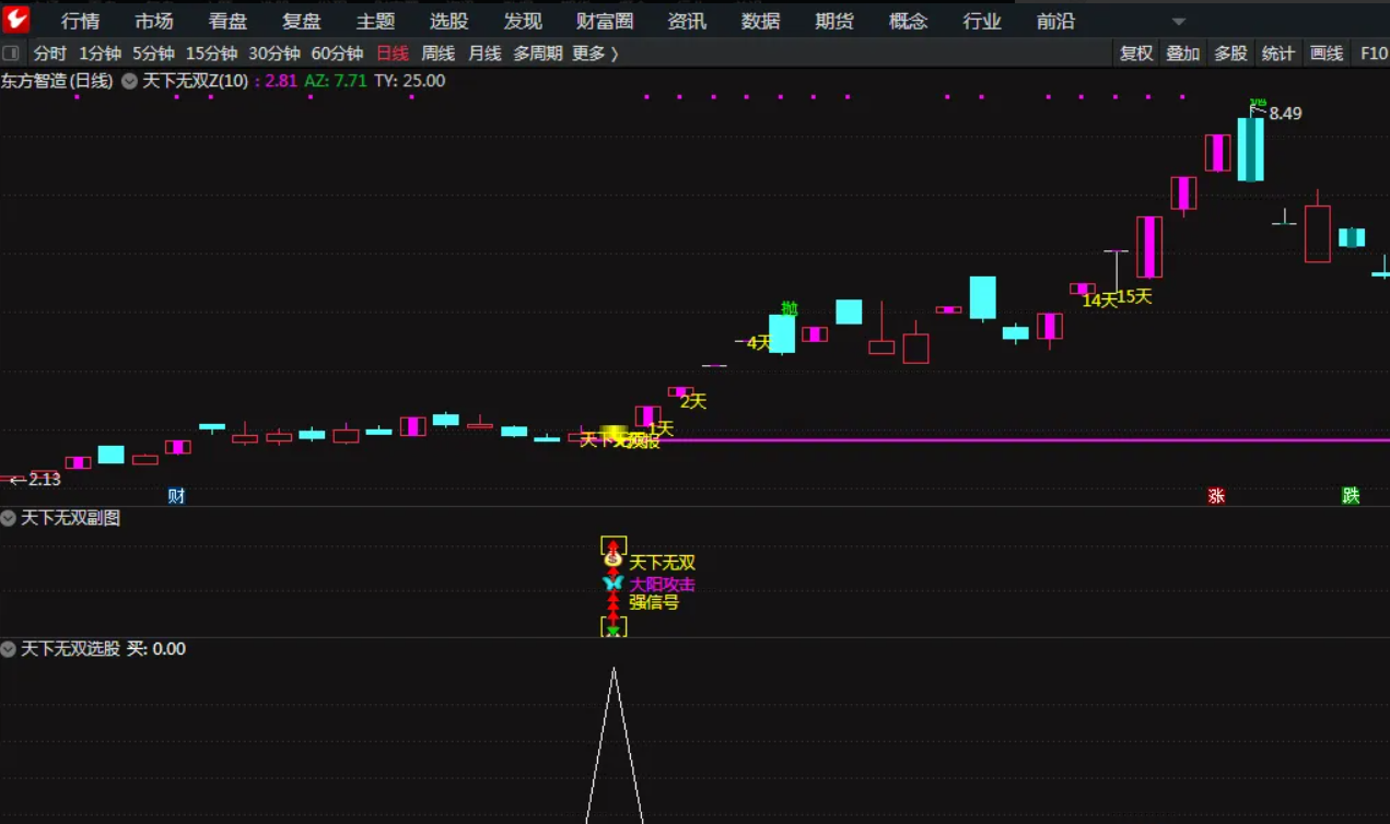 图片[1]阿尔法指标网-提供金钻指标以及精品亲测实战指标公式，汇集各大股市名师高手教程、股市战法交流等.....【天下无双】金钻套装指标 大阳攻击强信号 可以抓大牛 主副图/选股 源码【众筹指标系列】阿尔法指标网-提供金钻指标以及精品亲测实战指标公式，汇集各大股市名师高手教程、股市战法交流等.....阿尔法指标网