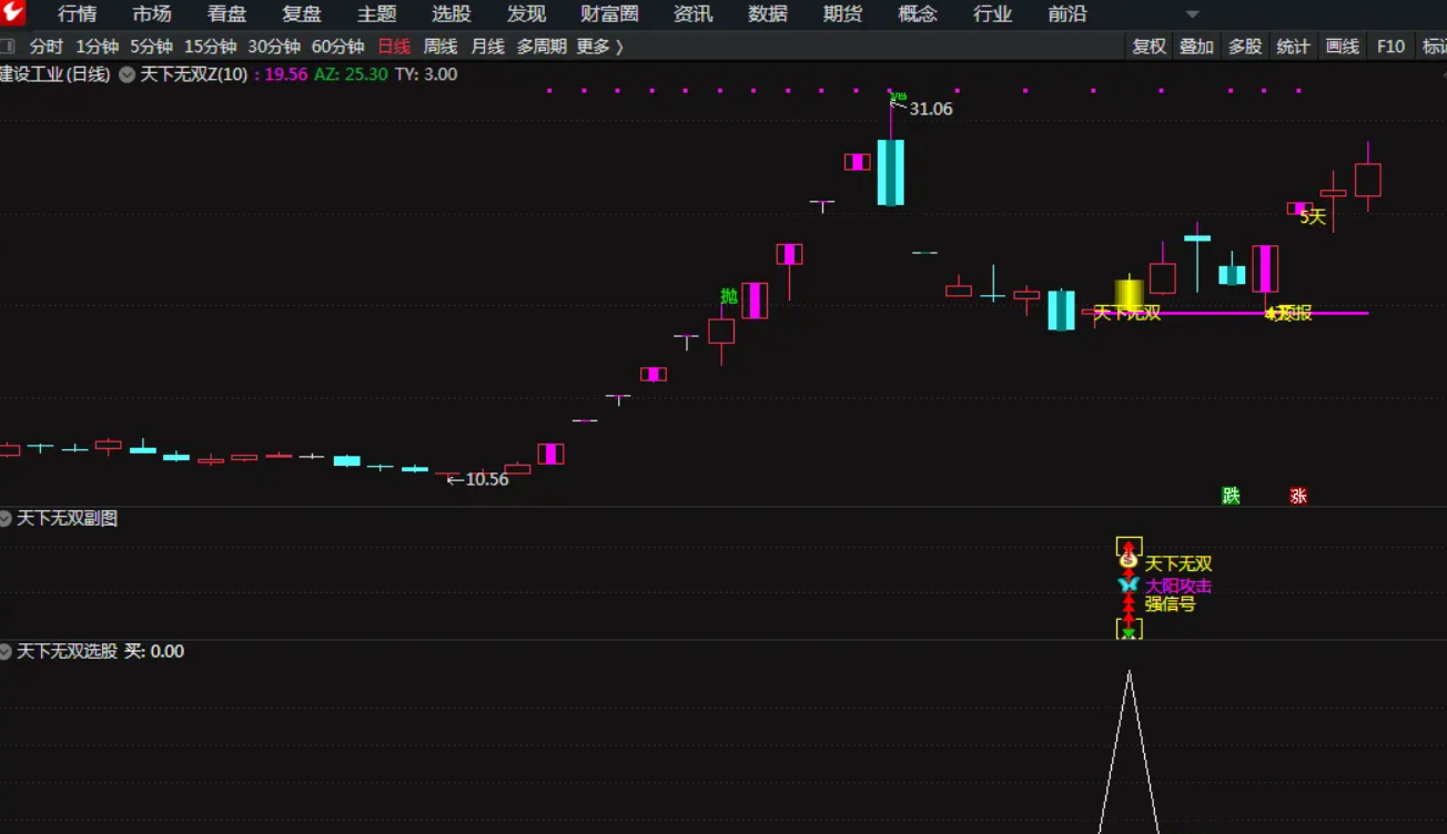 图片[2]阿尔法指标网-提供金钻指标以及精品亲测实战指标公式，汇集各大股市名师高手教程、股市战法交流等.....【天下无双】金钻套装指标 大阳攻击强信号 可以抓大牛 主副图/选股 源码【众筹指标系列】阿尔法指标网-提供金钻指标以及精品亲测实战指标公式，汇集各大股市名师高手教程、股市战法交流等.....阿尔法指标网