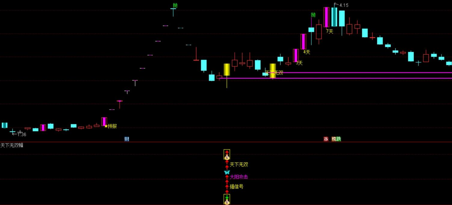 图片[3]阿尔法指标网-提供金钻指标以及精品亲测实战指标公式，汇集各大股市名师高手教程、股市战法交流等.....【天下无双】金钻套装指标 大阳攻击强信号 可以抓大牛 主副图/选股 源码【众筹指标系列】阿尔法指标网-提供金钻指标以及精品亲测实战指标公式，汇集各大股市名师高手教程、股市战法交流等.....阿尔法指标网