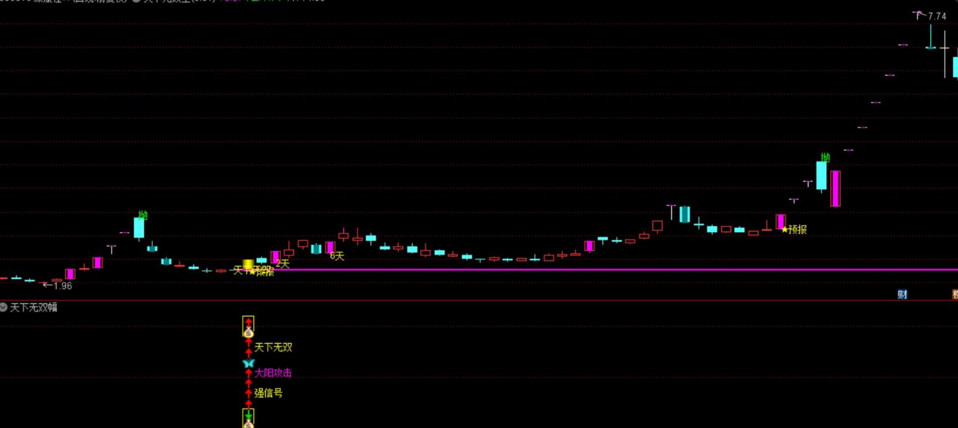 图片[4]阿尔法指标网-提供金钻指标以及精品亲测实战指标公式，汇集各大股市名师高手教程、股市战法交流等.....【天下无双】金钻套装指标 大阳攻击强信号 可以抓大牛 主副图/选股 源码【众筹指标系列】阿尔法指标网-提供金钻指标以及精品亲测实战指标公式，汇集各大股市名师高手教程、股市战法交流等.....阿尔法指标网