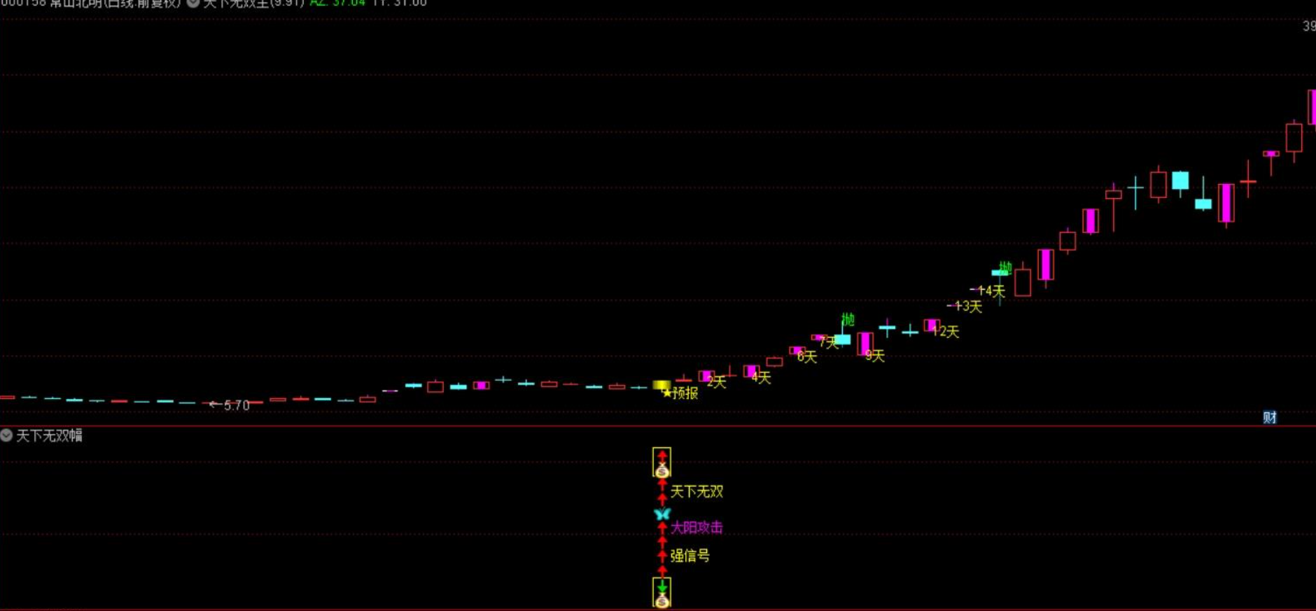 图片[5]阿尔法指标网-提供金钻指标以及精品亲测实战指标公式，汇集各大股市名师高手教程、股市战法交流等.....【天下无双】金钻套装指标 大阳攻击强信号 可以抓大牛 主副图/选股 源码【众筹指标系列】阿尔法指标网-提供金钻指标以及精品亲测实战指标公式，汇集各大股市名师高手教程、股市战法交流等.....阿尔法指标网