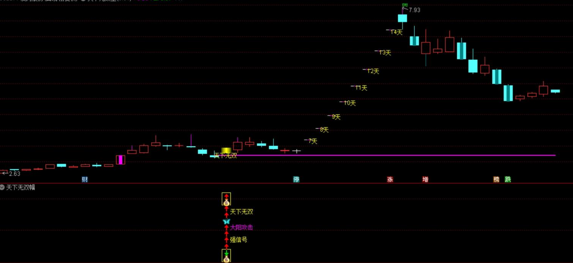 图片[6]阿尔法指标网-提供金钻指标以及精品亲测实战指标公式，汇集各大股市名师高手教程、股市战法交流等.....【天下无双】金钻套装指标 大阳攻击强信号 可以抓大牛 主副图/选股 源码【众筹指标系列】阿尔法指标网-提供金钻指标以及精品亲测实战指标公式，汇集各大股市名师高手教程、股市战法交流等.....阿尔法指标网