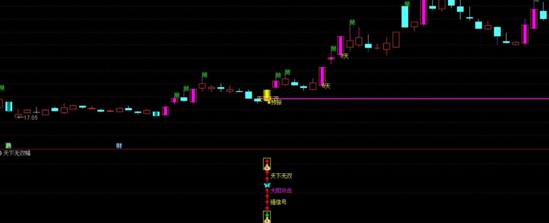 图片[7]阿尔法指标网-提供金钻指标以及精品亲测实战指标公式，汇集各大股市名师高手教程、股市战法交流等.....【天下无双】金钻套装指标 大阳攻击强信号 可以抓大牛 主副图/选股 源码【众筹指标系列】阿尔法指标网-提供金钻指标以及精品亲测实战指标公式，汇集各大股市名师高手教程、股市战法交流等.....阿尔法指标网