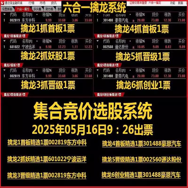 图片[2]阿尔法指标网-提供金钻指标以及精品亲测实战指标公式，汇集各大股市名师高手教程、股市战法交流等.....【金指标专属】【竞价六合一擒龙】集合竞价六合一擒龙抓首板连板妖股涨停打板热点板块强势选股系统【金指标专属】阿尔法指标网-提供金钻指标以及精品亲测实战指标公式，汇集各大股市名师高手教程、股市战法交流等.....阿尔法指标网