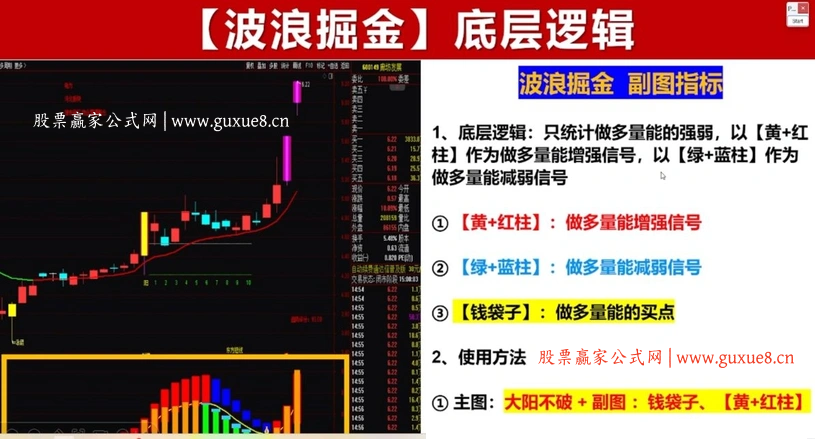 图片[2]阿尔法指标网-提供金钻指标以及精品亲测实战指标公式，汇集各大股市名师高手教程、股市战法交流等.....【大阳不破】某直播间大阳不破点火的套装指标 大阳不破主图+波浪掘金+选股【实战指标系列】阿尔法指标网-提供金钻指标以及精品亲测实战指标公式，汇集各大股市名师高手教程、股市战法交流等.....阿尔法指标网