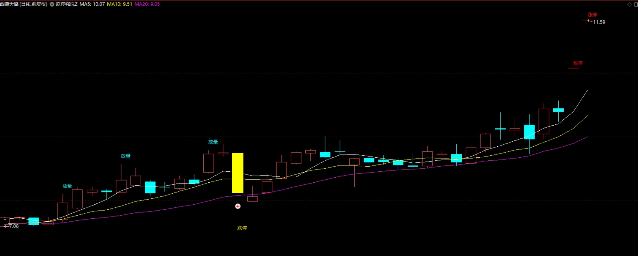 图片[2]阿尔法指标网-提供金钻指标以及精品亲测实战指标公式，汇集各大股市名师高手教程、股市战法交流等.....【跌停洗盘】模型选股指标 雅江两大龙头天路、民爆进场点量化 源码【实战指标系列】阿尔法指标网-提供金钻指标以及精品亲测实战指标公式，汇集各大股市名师高手教程、股市战法交流等.....阿尔法指标网