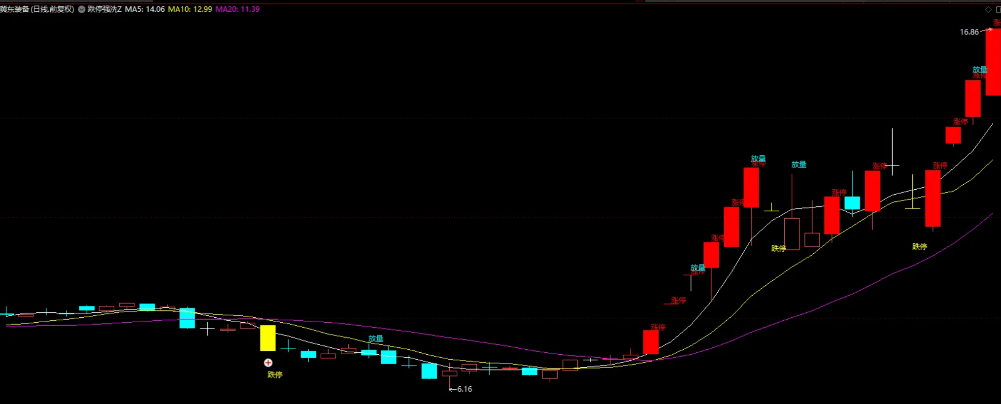 图片[3]阿尔法指标网-提供金钻指标以及精品亲测实战指标公式，汇集各大股市名师高手教程、股市战法交流等.....【跌停洗盘】模型选股指标 雅江两大龙头天路、民爆进场点量化 源码【实战指标系列】阿尔法指标网-提供金钻指标以及精品亲测实战指标公式，汇集各大股市名师高手教程、股市战法交流等.....阿尔法指标网