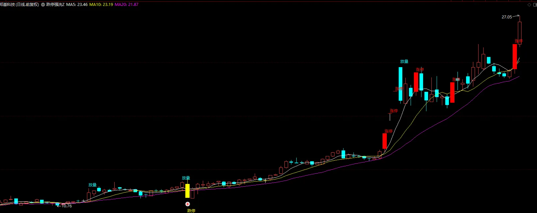 图片[4]阿尔法指标网-提供金钻指标以及精品亲测实战指标公式，汇集各大股市名师高手教程、股市战法交流等.....【跌停洗盘】模型选股指标 雅江两大龙头天路、民爆进场点量化 源码【实战指标系列】阿尔法指标网-提供金钻指标以及精品亲测实战指标公式，汇集各大股市名师高手教程、股市战法交流等.....阿尔法指标网