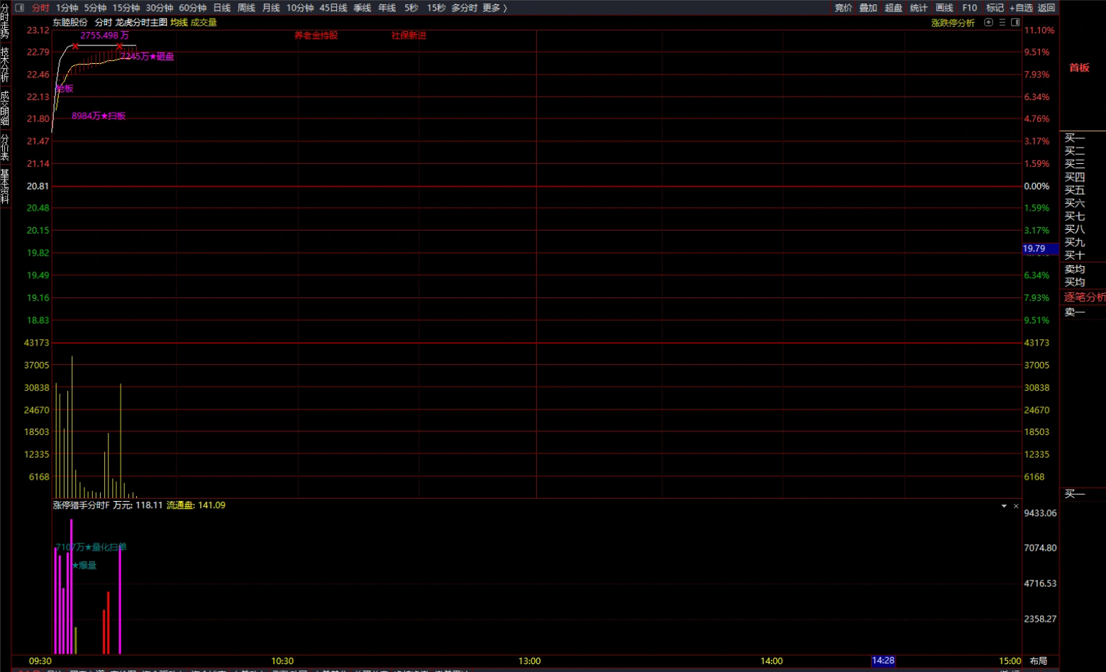 图片[3]阿尔法指标网-提供金钻指标以及精品亲测实战指标公式，汇集各大股市名师高手教程、股市战法交流等.....【龙虎分时眼】分时主图【涨停猎手】分时附图适用于分时首板一进二思路手机电脑通用【实战指标系列】阿尔法指标网-提供金钻指标以及精品亲测实战指标公式，汇集各大股市名师高手教程、股市战法交流等.....阿尔法指标网