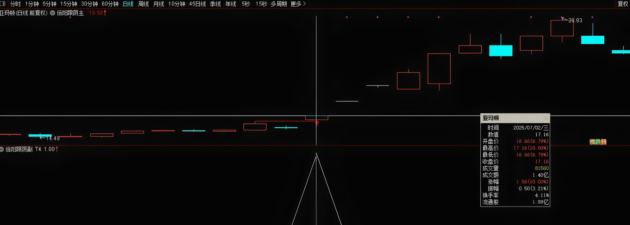 图片[1]阿尔法指标网-提供金钻指标以及精品亲测实战指标公式，汇集各大股市名师高手教程、股市战法交流等.....【倍阳跟阴模型】主图/副图/选股指标，倍量阳线后面孕阴线，盘中预警抓创业板首板！【实战指标系列】阿尔法指标网-提供金钻指标以及精品亲测实战指标公式，汇集各大股市名师高手教程、股市战法交流等.....阿尔法指标网
