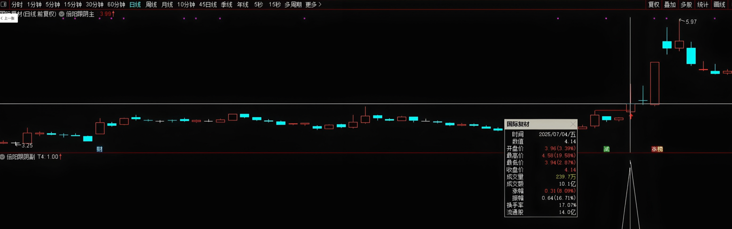 图片[3]阿尔法指标网-提供金钻指标以及精品亲测实战指标公式，汇集各大股市名师高手教程、股市战法交流等.....【倍阳跟阴模型】主图/副图/选股指标，倍量阳线后面孕阴线，盘中预警抓创业板首板！【实战指标系列】阿尔法指标网-提供金钻指标以及精品亲测实战指标公式，汇集各大股市名师高手教程、股市战法交流等.....阿尔法指标网